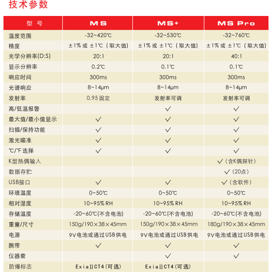 MS红外测温仪技术参数